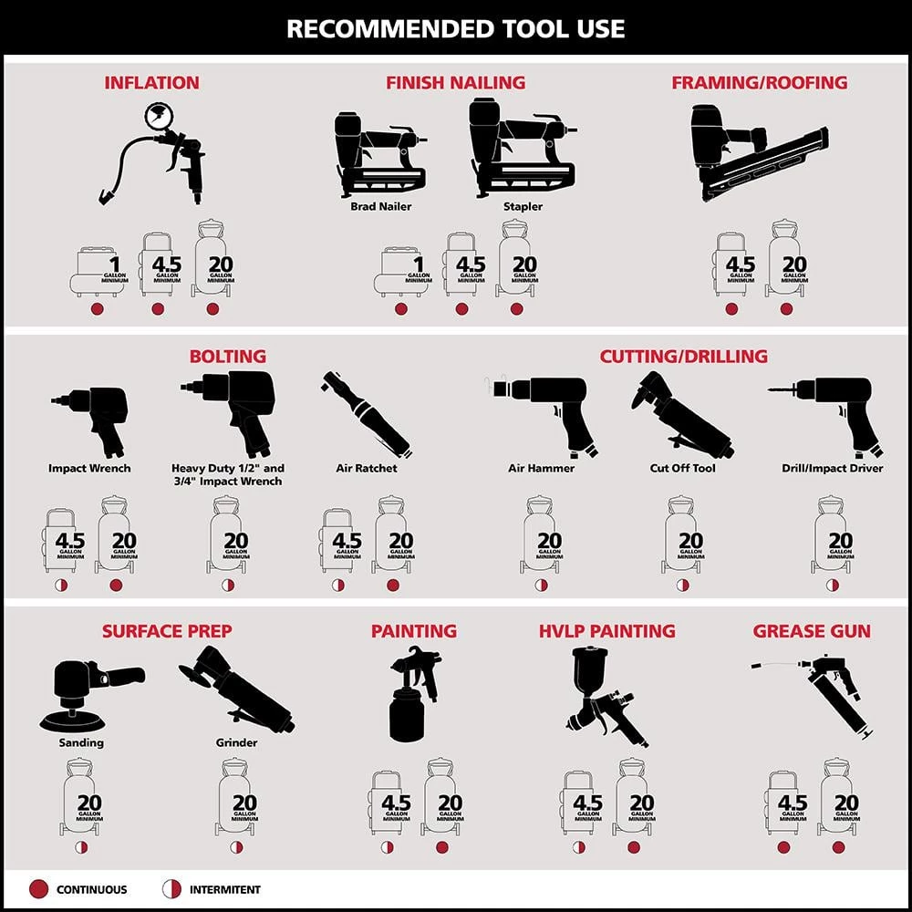 Husky 20 Gal. Vertical Electric-Powered Silent Air Compressor 8 Husky 20 Gal. Vertical Electric-Powered Silent Air Compressor - Image 8