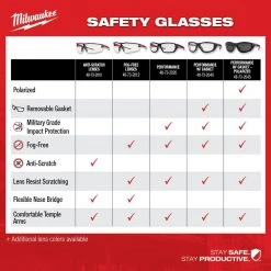 Milwaukee M18 FUEL 3-1/2 in. 18-Volt 21-Degree Lithium-Ion Brushless Framing Nailer and Performance Safety Glasses with Gasket -Air Compressors Shop milwaukee framing nailers 2744 20 48 73 2040 76 1000