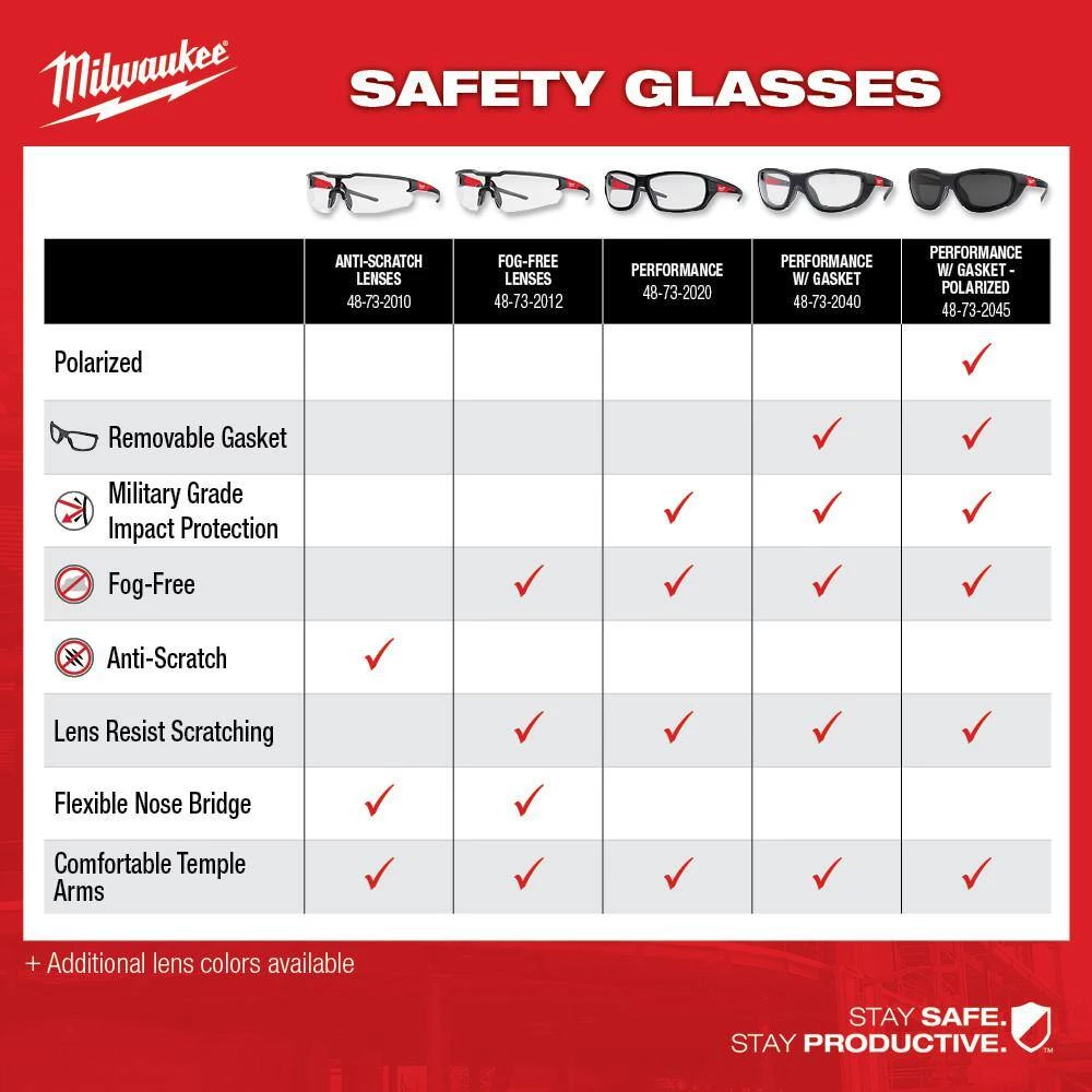 Milwaukee M18 FUEL 1/4 in. 18-Volt 18-Gauge Lithium-Ion Brushless Narrow Crown Stapler and Tinted Performance Safety Glasses 12 Milwaukee M18 FUEL 1/4 in. 18-Volt 18-Gauge Lithium-Ion Brushless Narrow Crown Stapler and Tinted Performance Safety Glasses - Image 12