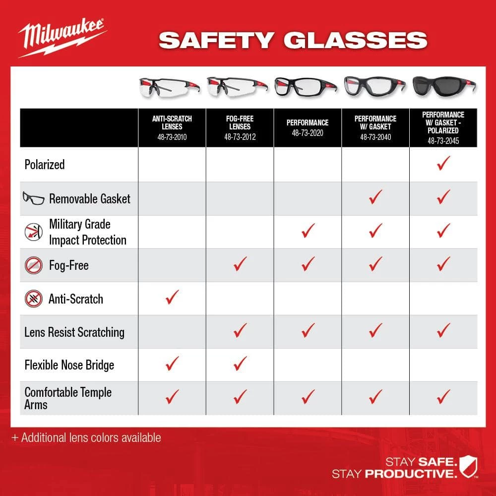 Milwaukee M18 FUEL 1/4 in. 18V 18-Gauge Lithium-Ion Brushless Narrow Crown Stapler Kit and Clear Performance Safety Glasses 13 Milwaukee M18 FUEL 1/4 in. 18V 18-Gauge Lithium-Ion Brushless Narrow Crown Stapler Kit and Clear Performance Safety Glasses - Image 13