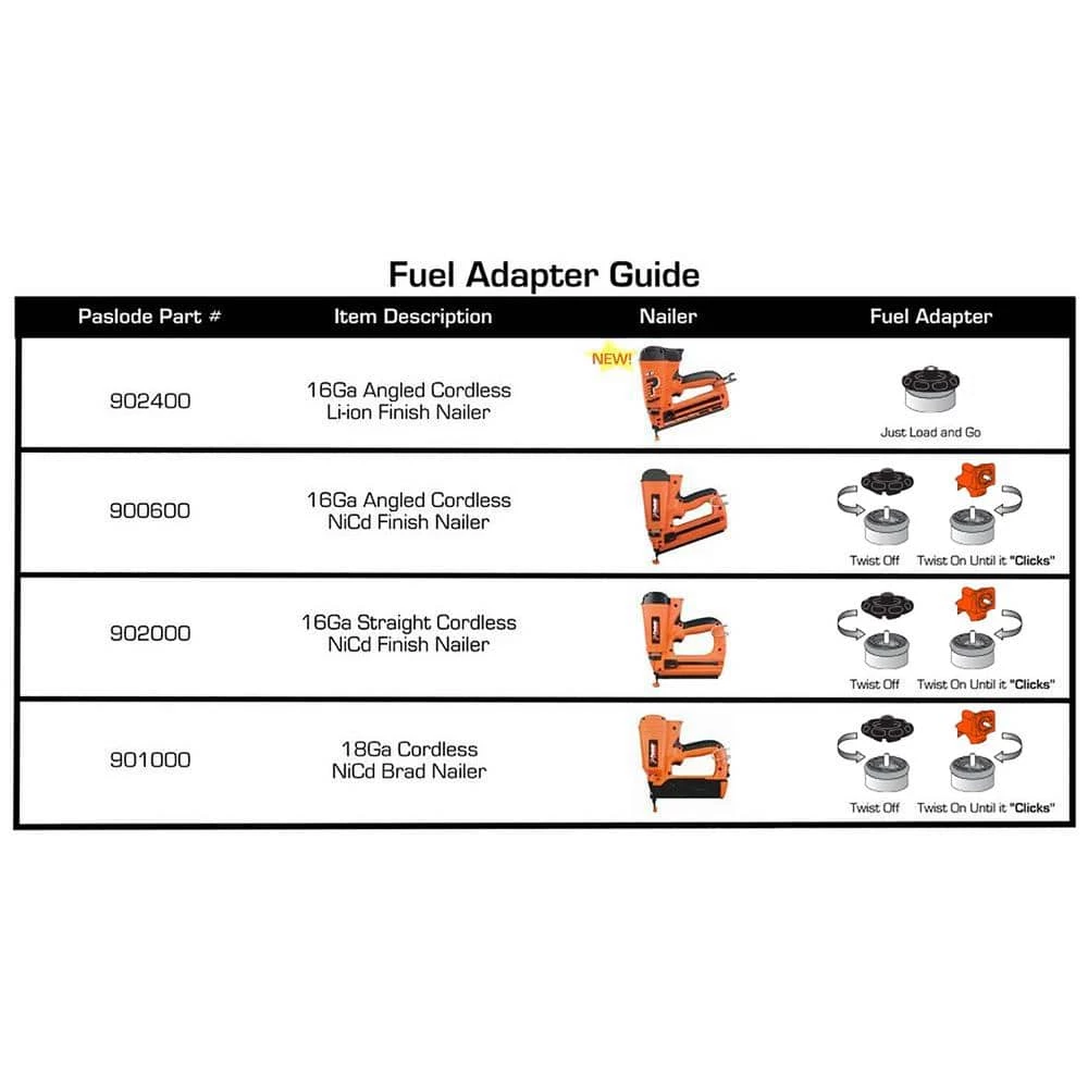 Paslode Universal Trim Yellow Fuel Cells for Cordless Trim Nailers (2-Pack) 4 Paslode Universal Trim Yellow Fuel Cells for Cordless Trim Nailers (2-Pack) - Image 4