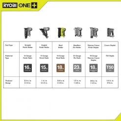 RYOBI ONE+ 18V Cordless AirStrike 18-Gauge Brad Nailer with Cordless Corner Cat Finish Sander (Tools Only) -Air Compressors Shop ryobi brad nailers p320 pcl416b 1f 1000