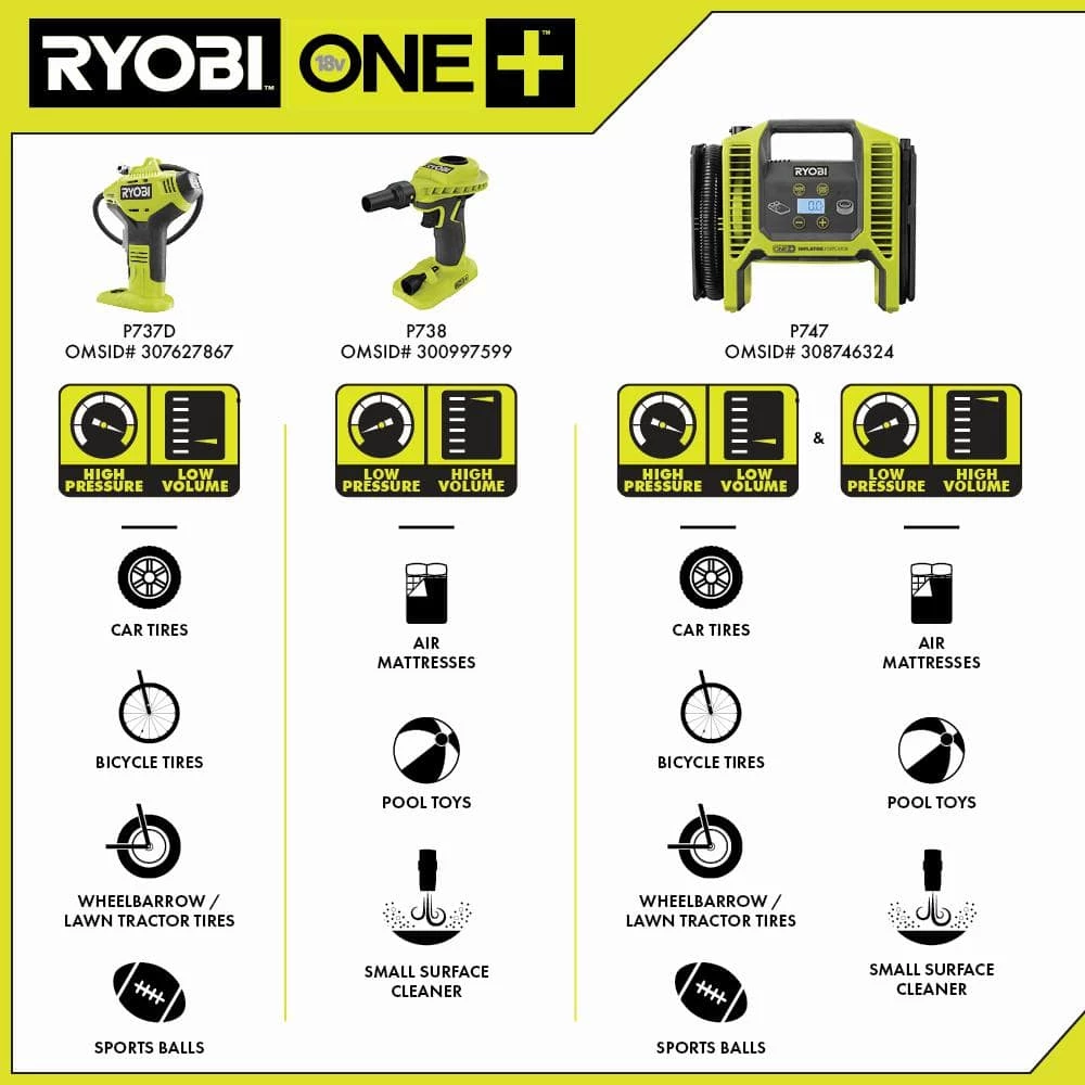 RYOBI ONE+ 18V Cordless High Volume Power Inflator with HIGH PERFORMANCE 4.0 Ah Battery and Charger Kit 3 RYOBI ONE+ 18V Cordless High Volume Power Inflator with HIGH PERFORMANCE 4.0 Ah Battery and Charger Kit - Image 3