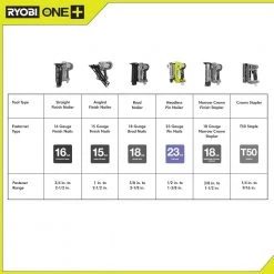 RYOBI ONE+ 18V Cordless AirStrike 23-Gauge 1-3/8 in. Headless Pin Nailer with HIGH PERFORMANCE 4.0 Ah Battery and Charger Kit -Air Compressors Shop ryobi pin nailers p318 psk004 1f 1000