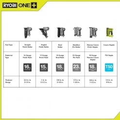 RYOBI ONE+ 18V Cordless Compression Drive 3/8 in. Crown Stapler with HIGH PERFORMANCE 4.0 Ah Battery and Charger Kit -Air Compressors Shop ryobi pneumatic staplers p317 psk004 4f 1000